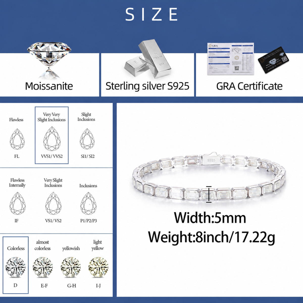 Emerald Radiance Moissanite Tennis Bracelet