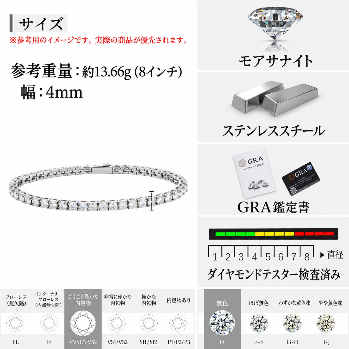LUXEET モアサナイト テニスブレスレット 商品画像5